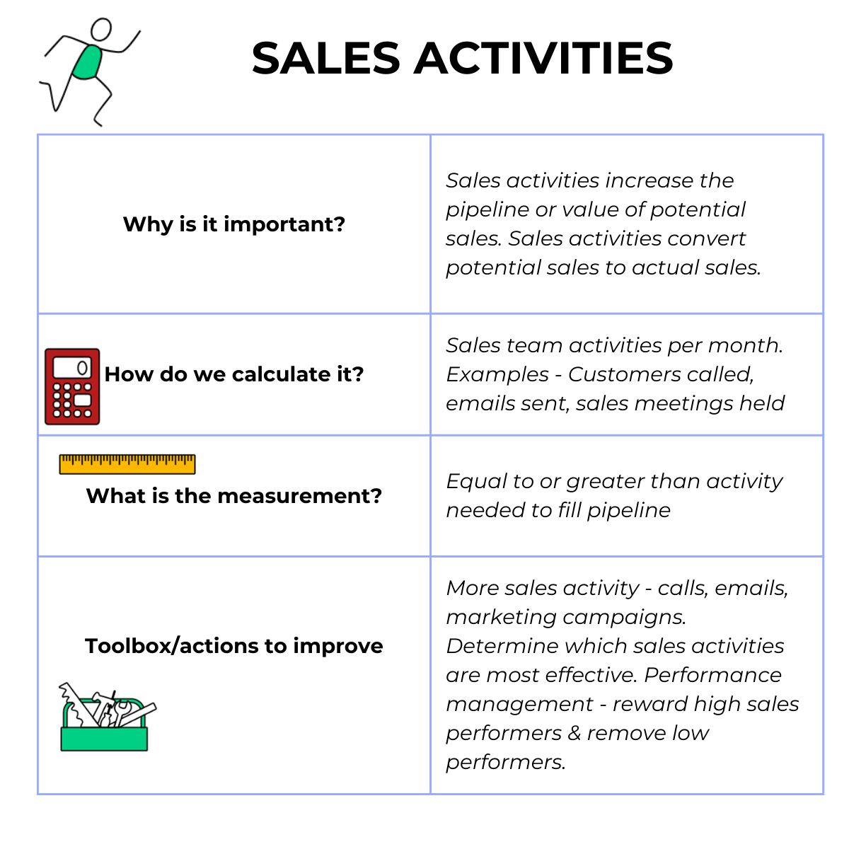 Sales Activities